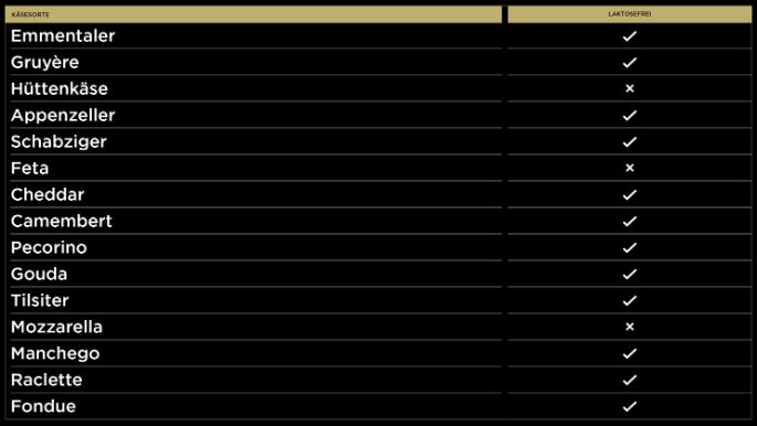 Laktosefreie Käsesorten